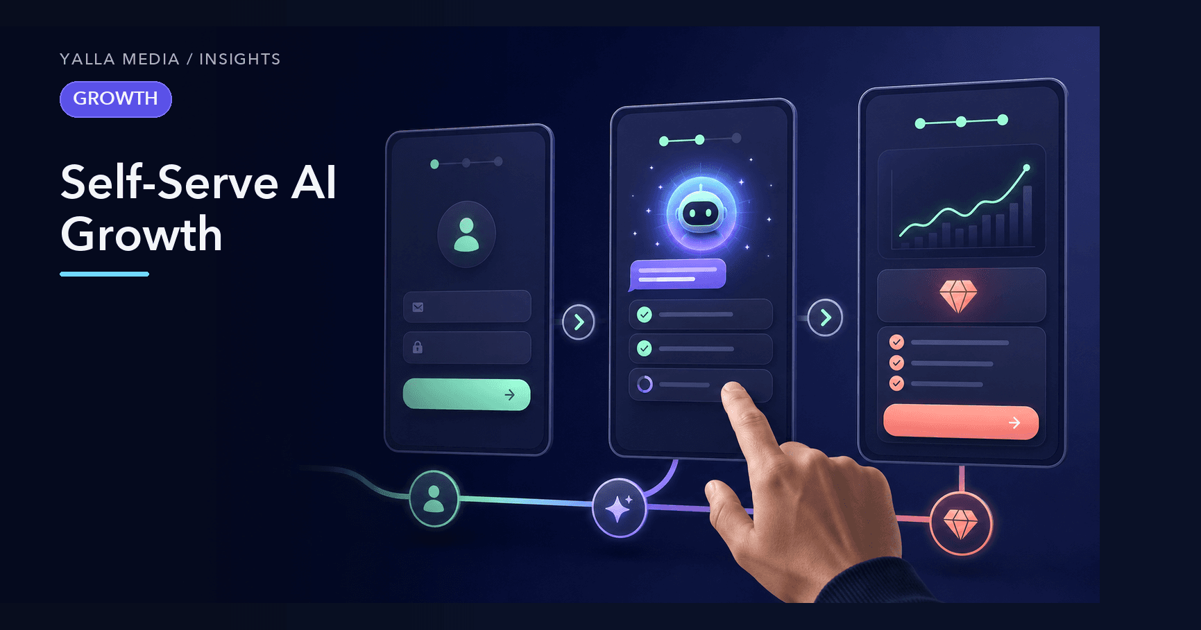 The Self-Serve Growth Playbook for AI Products