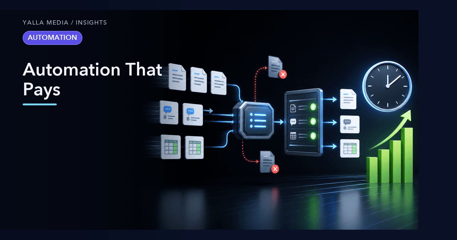 Automation That Pays for Itself: Idempotency, Observability, and What to Automate First